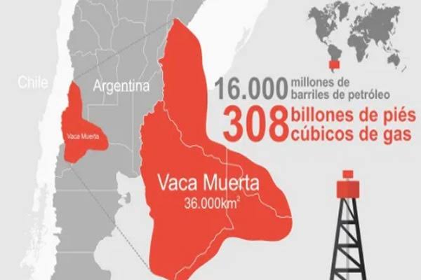 Destinos internacionales y comercialización del petróleo extraído de la formación Vaca Muerta